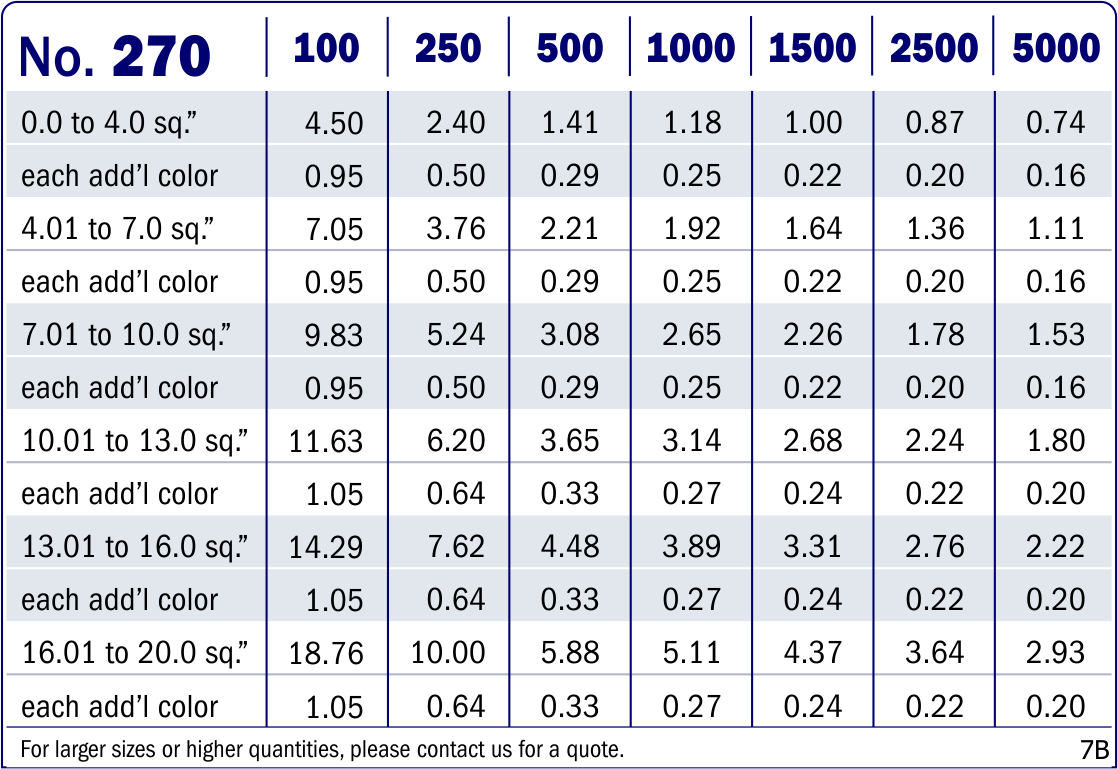 Decal Pricing Chart